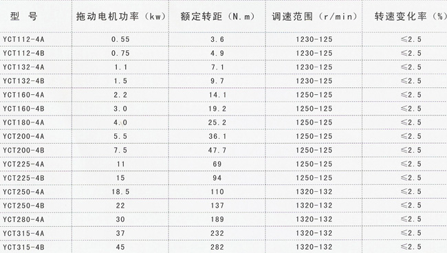 YCT系列电磁调速异步电动机产品参数.jpg